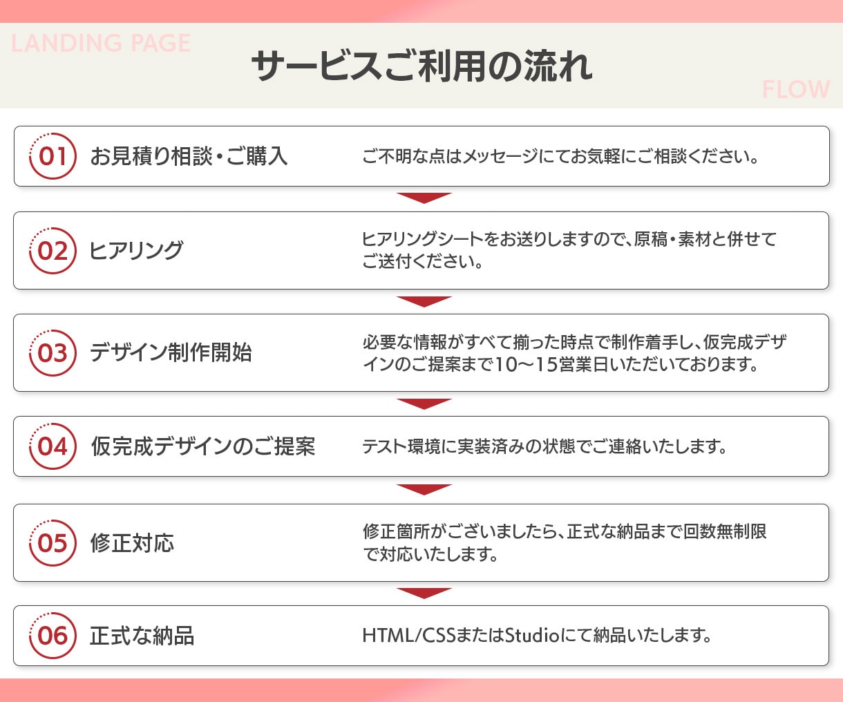 Web集客に貢献する！心を動かすLPを作成します 初めてでも大丈夫！｜原稿&構成サポート｜修正回数無制限 イメージ3