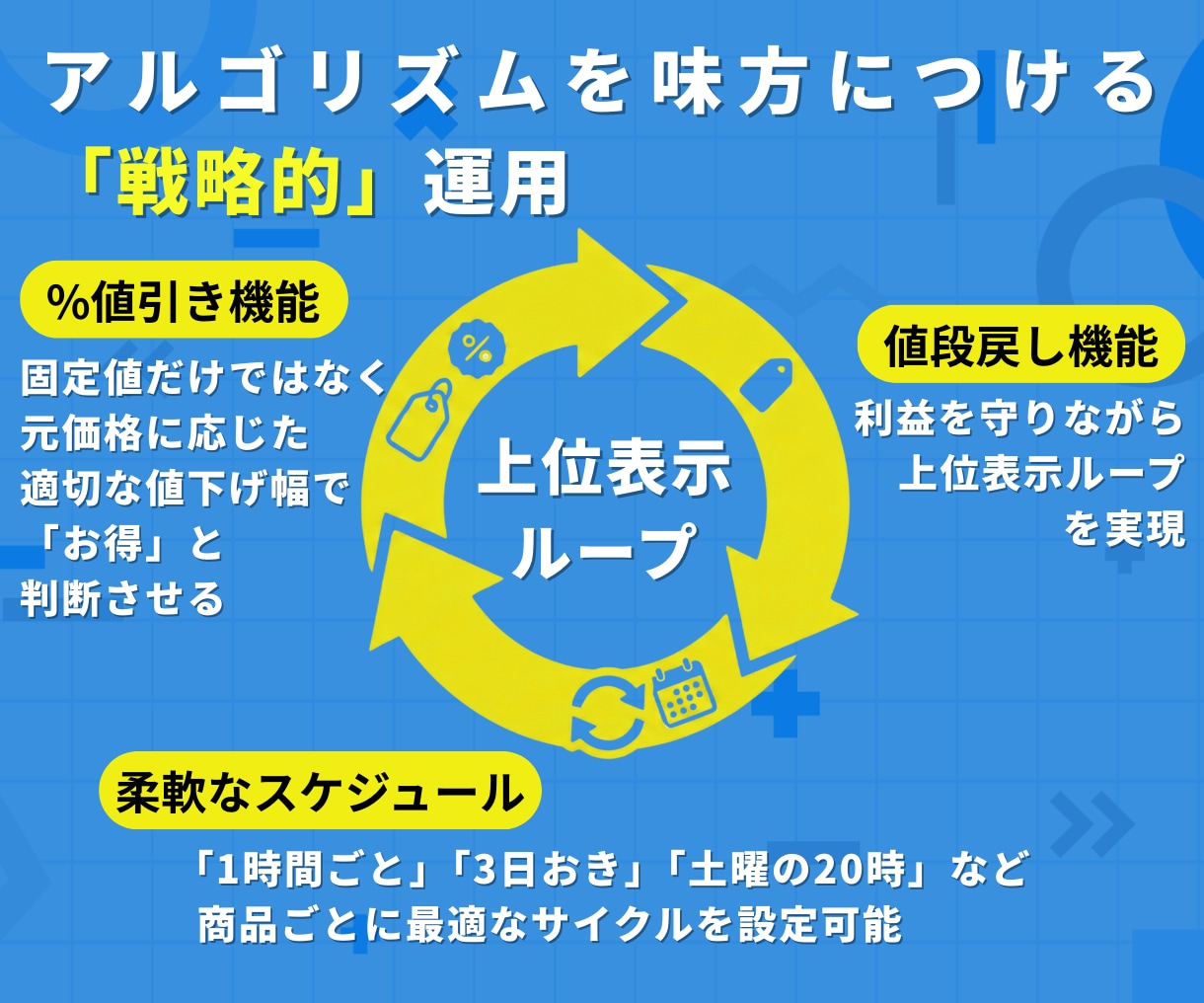 メルカリの値下げ・セールコメント投稿を自動化します 放置で売上UP！エクセル・スプレッドシートで簡単操作＆管理 イメージ4
