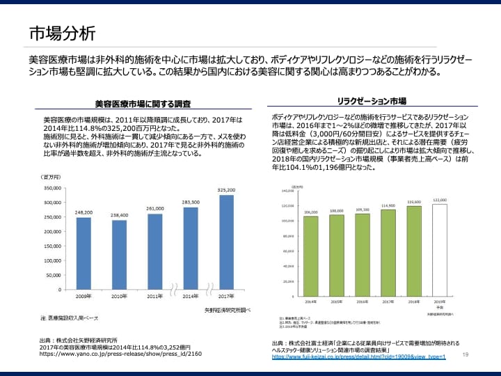 通常7日で事業計画書を作成代行致します 元銀行員が、融資額アップの為の事業計画書を作成代行いたします イメージ5