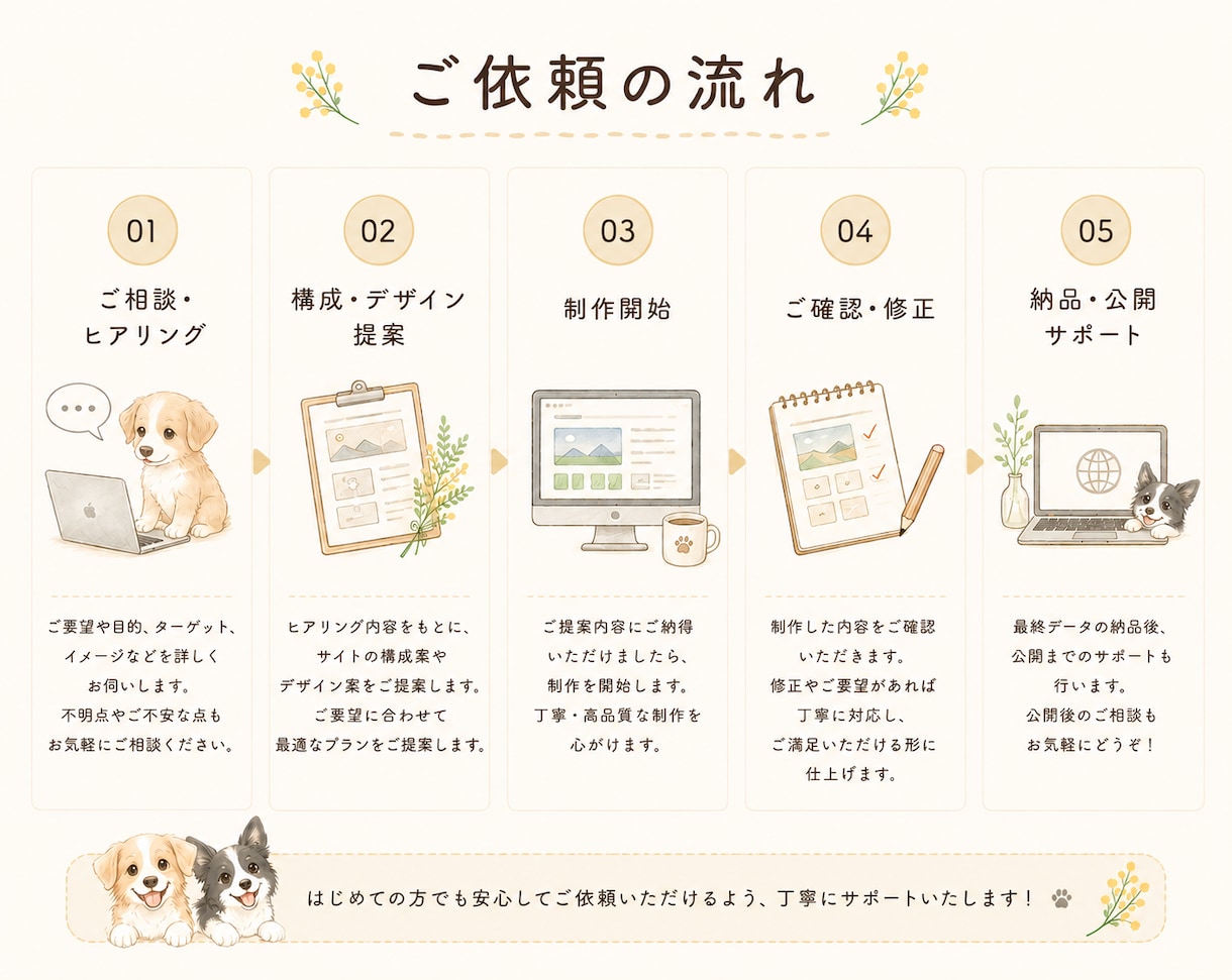女性向け/ペット向けHPをSTUDIOで制作します 初心者さんの相談大歓迎♢*ﾟなんとなくのご依頼形にします！ イメージ2