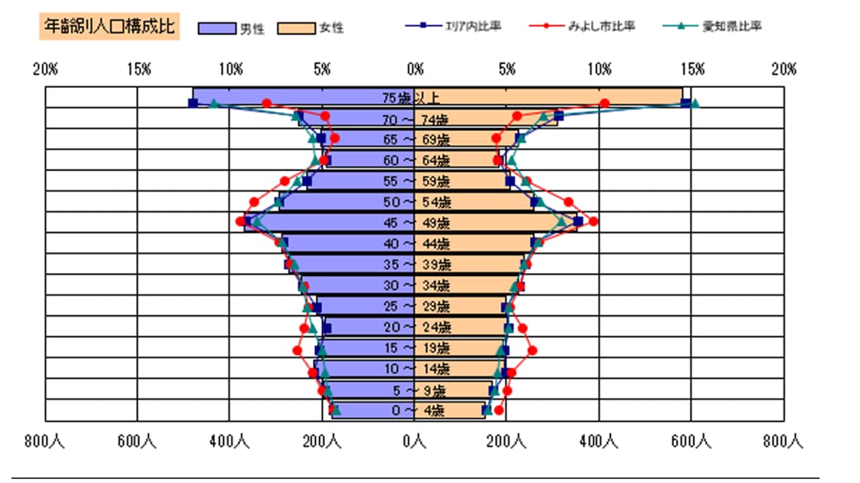 補助金・創業計画向けの商圏分析レポートを作成します この場所に人はいるのか？を公的統計データで可視化します イメージ2