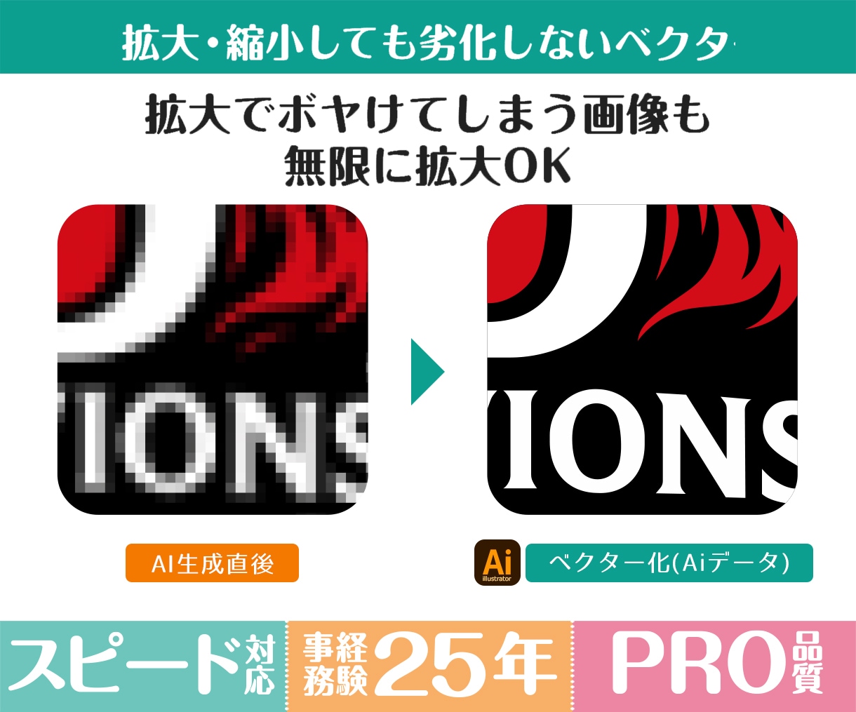 ロゴ・画像を手作業で高精度なAiデータにします 生成AI・Canva・画像から｜印刷・看板・ステッカー対応 イメージ5