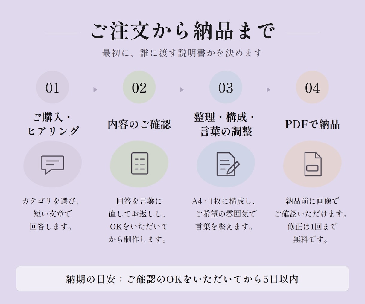 言葉のお守り｜ADHD・発達特性の説明書を作ります 家族や職場に渡せる、A4・1枚の説明書をお作りします イメージ3