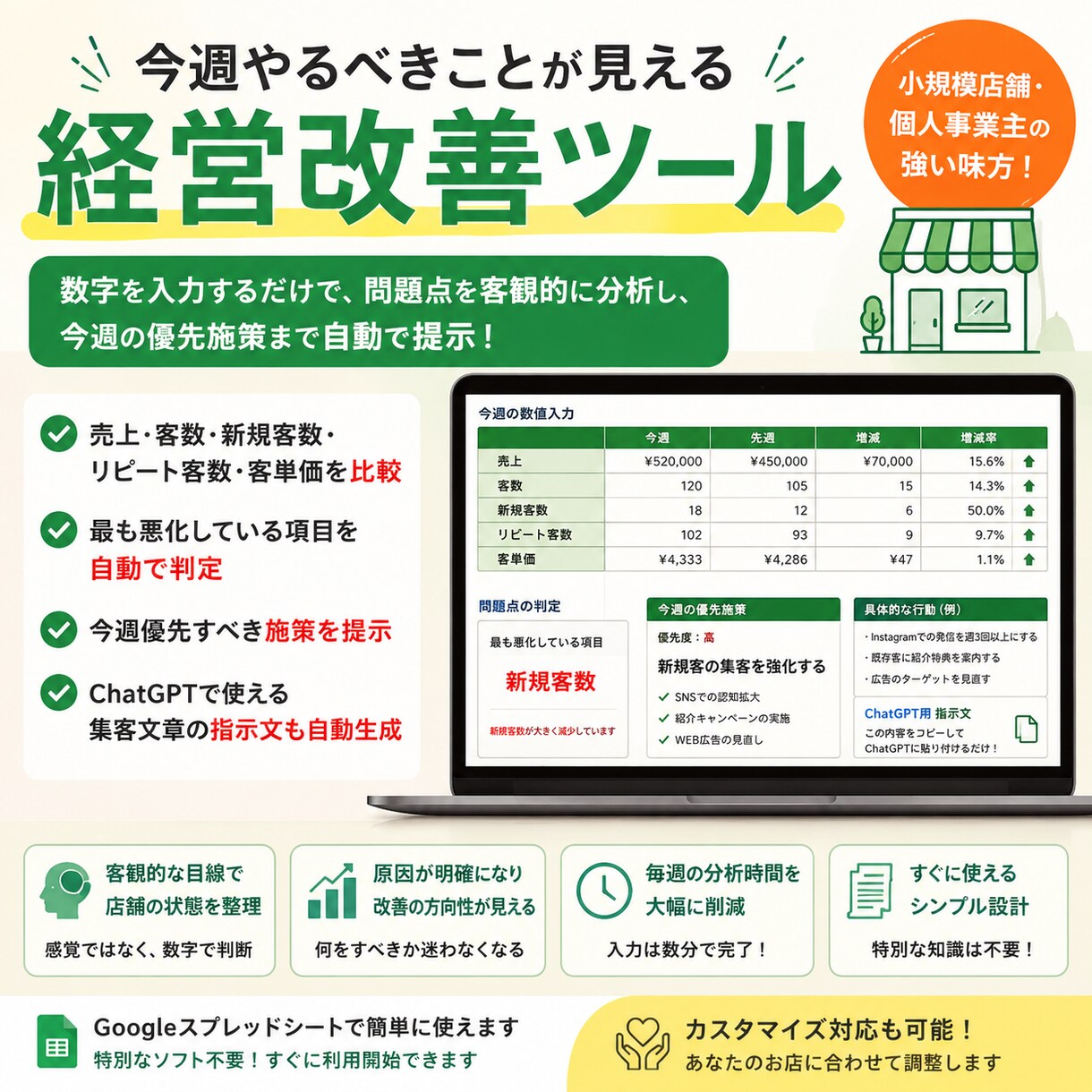 やるべきことが見える経営改善ツールを提供します 購入者様の希望に合わせたカスタマイズも承ります。 イメージ1