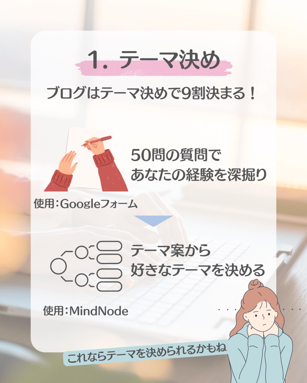 1記事目書けない初心者限定★ブログ作成を代行します ★テーマ決め〜記事執筆（5000字×20）まで丸投げOK★ イメージ3