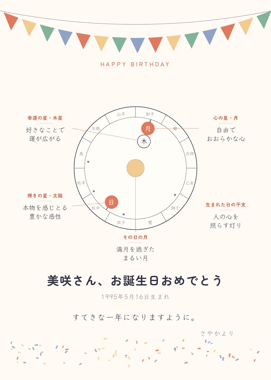 おめでとうの日の空を、世界に一通の手紙にします 誕生・還暦・記念日に。“あの日の空”を贈りませんか イメージ7