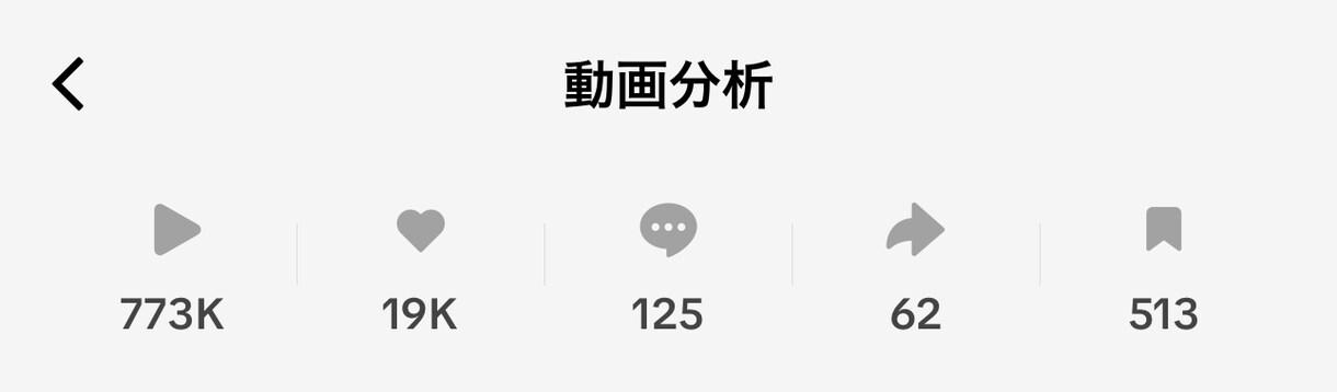 Z世代が刺さるSNSショート動画を制作します 「共感→拡散」を生むバズ動画をZ世代が企画・編集｜バズラボ イメージ4