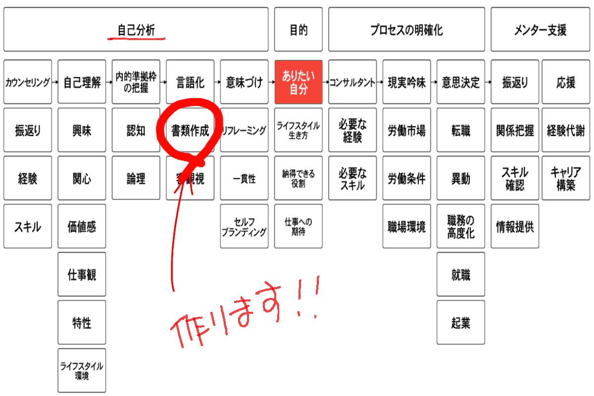 職務経歴書の職務要約を作成します まずスタートしよう職務経歴書作成のはじめの一歩 イメージ2