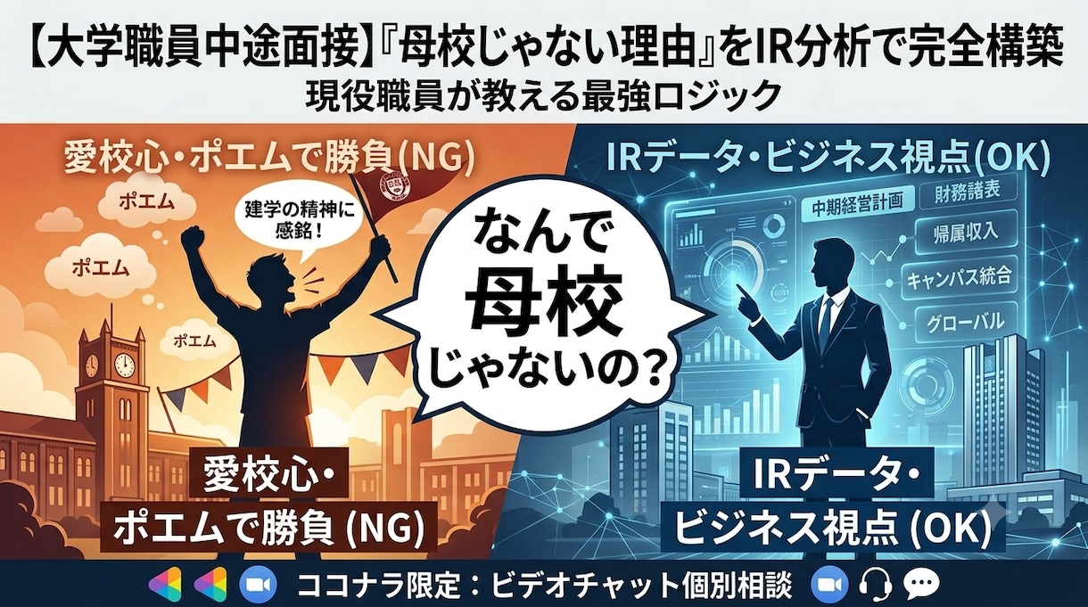 現役職員が伝授！大学職員中途面接対策します 愛校心不要！IR分析で面接官を黙らせるハイスペ特別面談 イメージ1