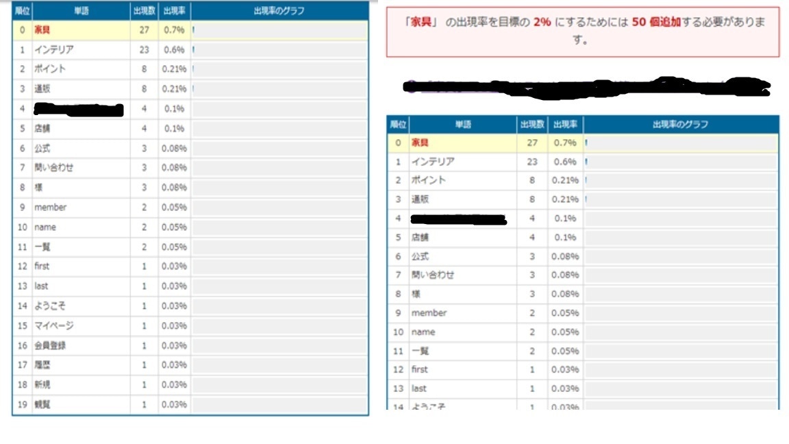 競合を出しぬいて検索上位表示を実現します サービスを受ければ内部対策の方法が分かるようになります イメージ4