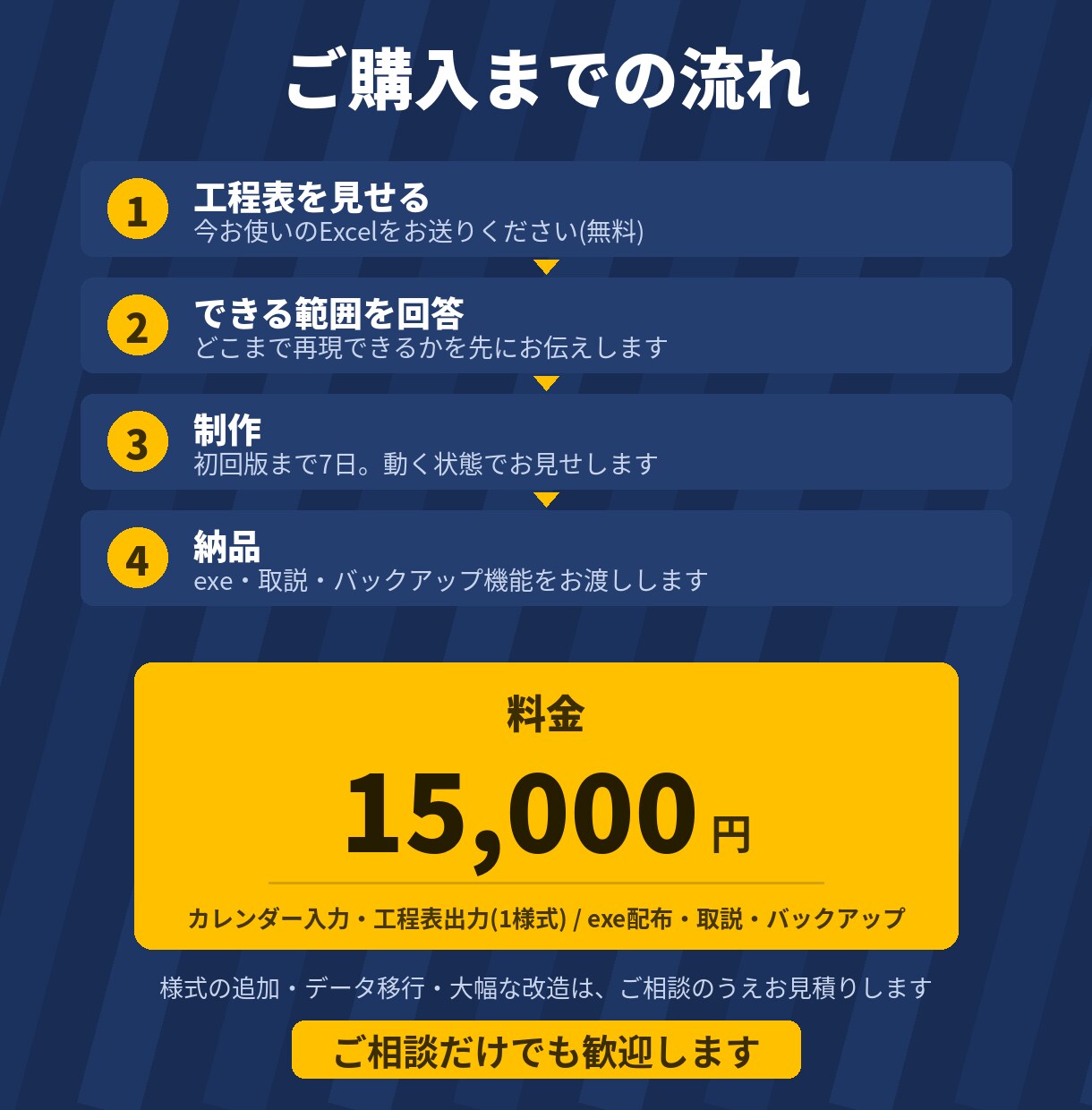 今お使いの工程表を様式そのままで自動化します 様式は1セルも変えません。入力だけを自動にします イメージ4