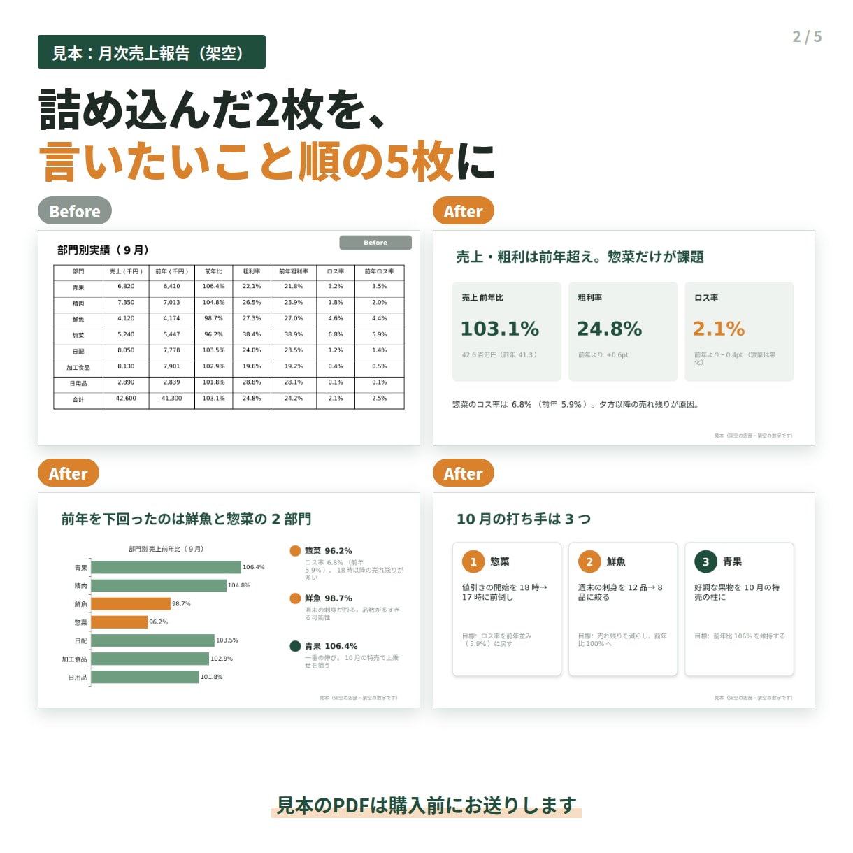 数字が伝わるパワーポイント資料を作成します Excelの表とメモでOK。会議・報告資料を作り直します イメージ2