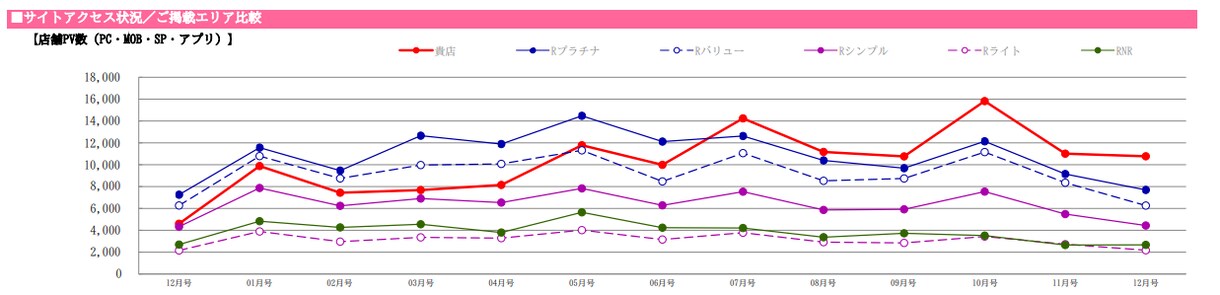 サロンボードの毎日更新を運用/自動化します ブログ・写真・クーポン提案もまとめてサポート！新規集客UP！ イメージ5