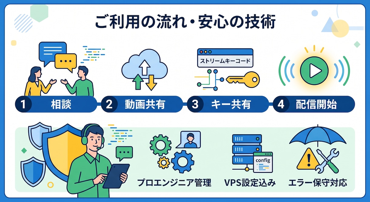 先着3名！YouTube24時間配信します 【先着3名様2000円】実績作りの特別モニター価格 イメージ3