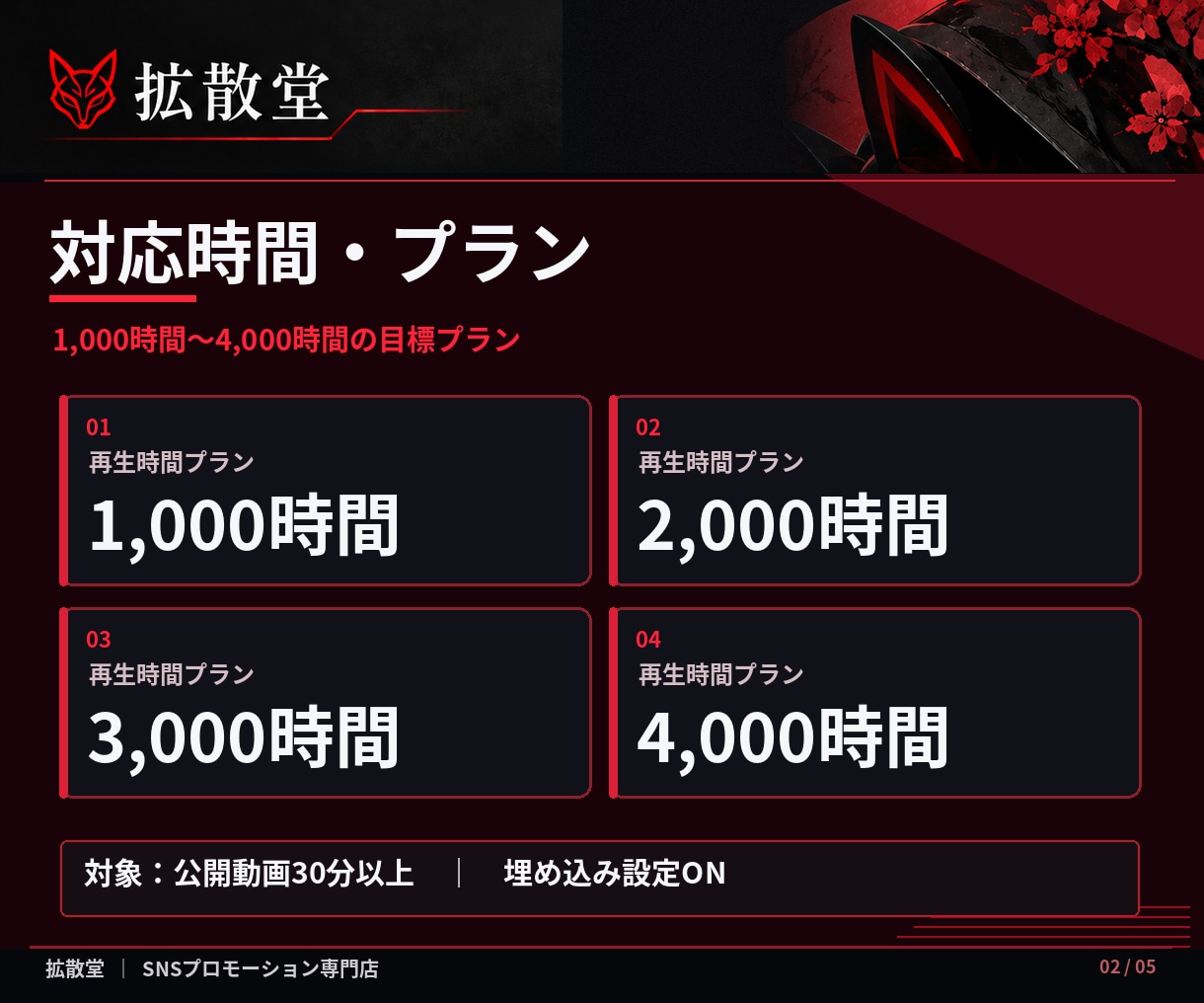 YouTubeの再生時間を拡散・増加させます +1000～4000時間/30分～OK/格安提供/収益化 イメージ2