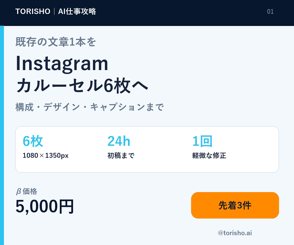 既存文章をInstagram投稿6枚に整えます ブログや台本を投稿画像6枚＋キャプションへ変換 イメージ1