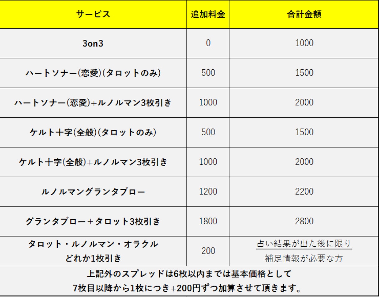 ルノルマンカードとタロットの複合占いをします 二つの占い方による二つの視点から悩みに対するアドバイス イメージ2