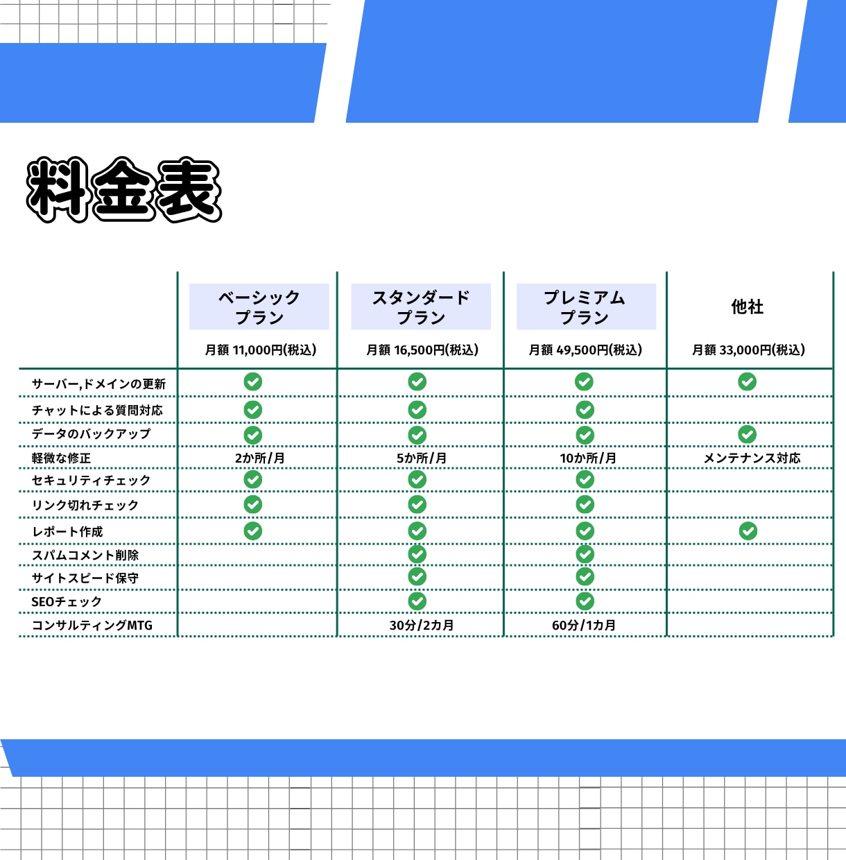 丸投げOK！ホームページの保守管理・運用をします ホームページ制作後も安心！プロにお任せください！ イメージ3