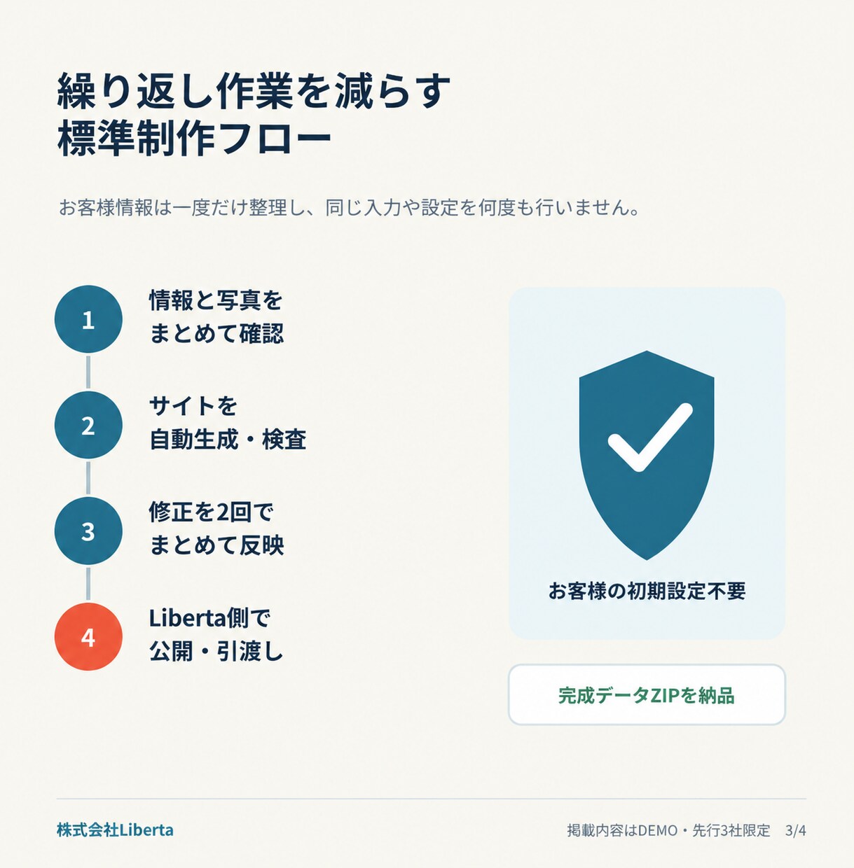建設業・一人親方向けホームページを制作します 会社の信用と強みが伝わるスマホ対応の1ページサイト イメージ3