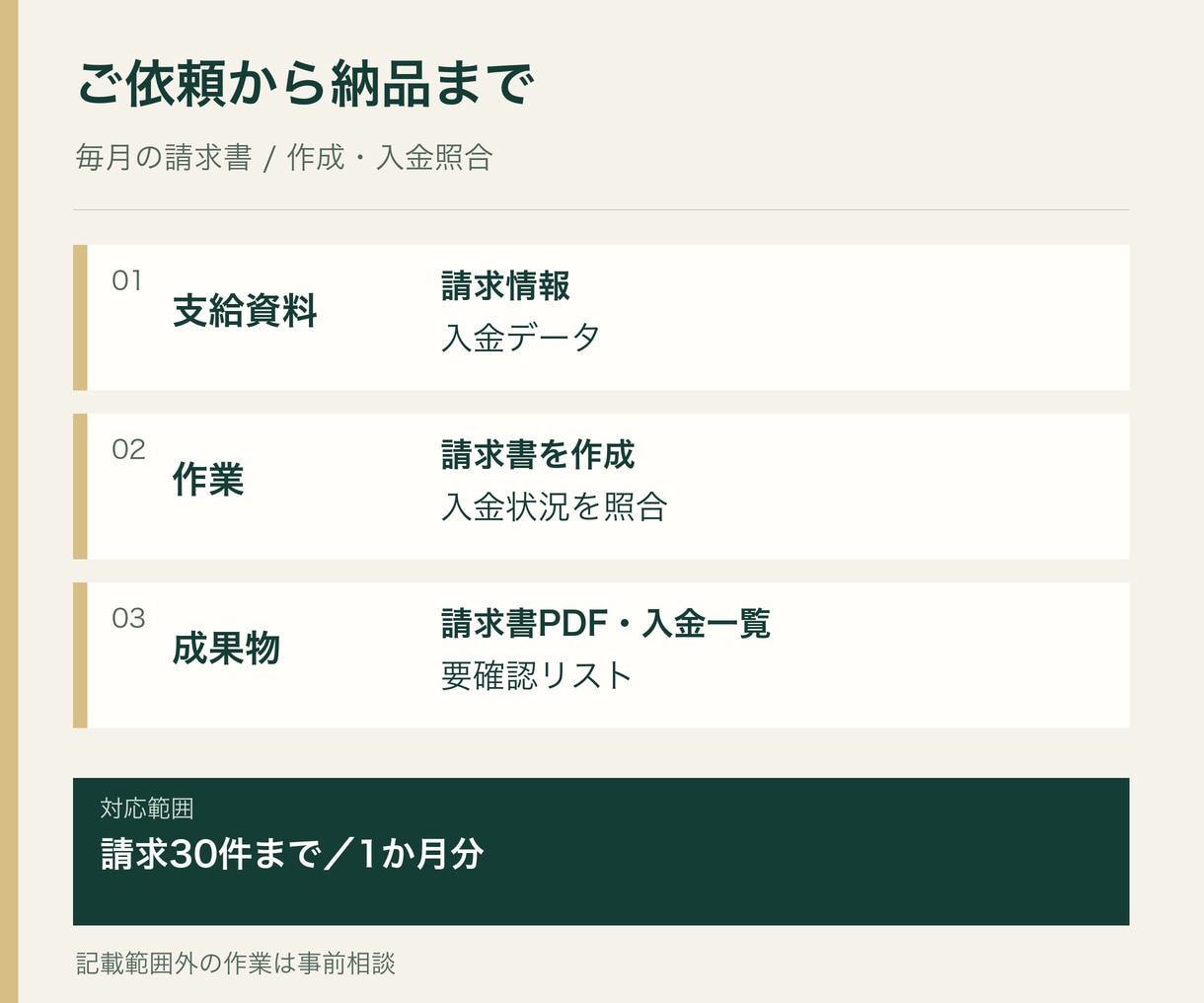 毎月の請求書作成と入金照合を代行します 請求30件まで。請求書PDF・入金一覧・要確認リスト イメージ4