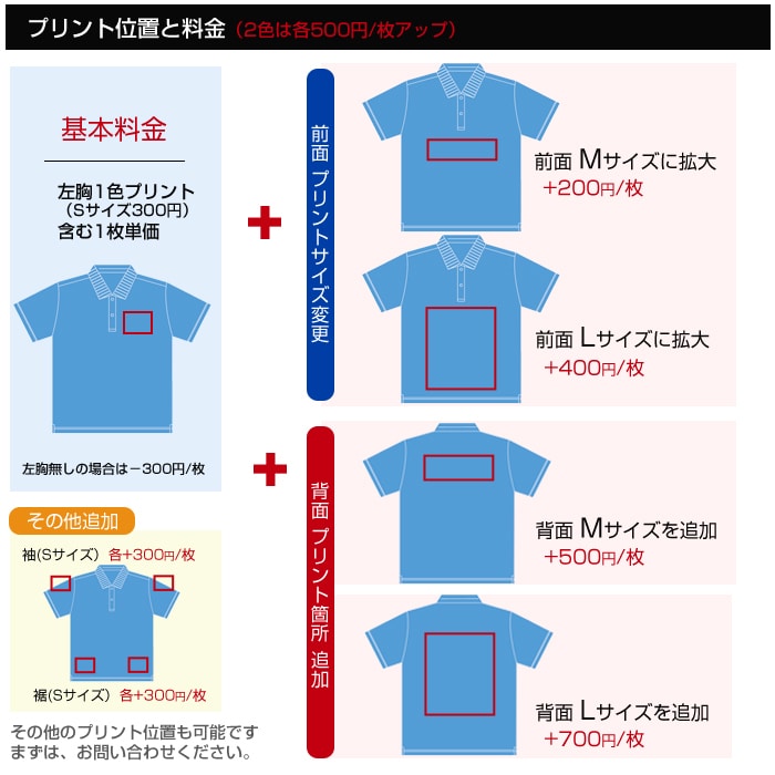 オリジナルポロシャツを作成（プリント）致します 年間実績10,000枚！プリント職人にお任せください！ イメージ2