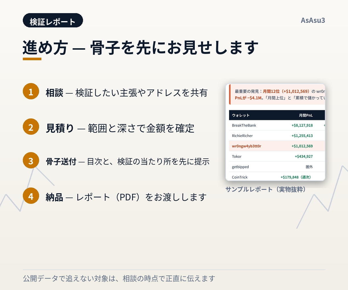 収益投稿、本物ですか？公開データで検証します ウォレット調査と主張検証。出典と取得日つき無料サンプル公開中 イメージ5
