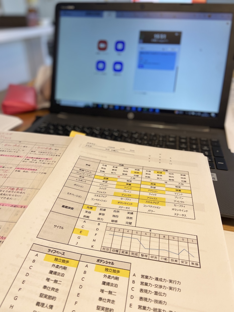あの人の本当の姿、教えます ＜素質分析＞あの人との良い関係の築き方を考えたい人へ イメージ1