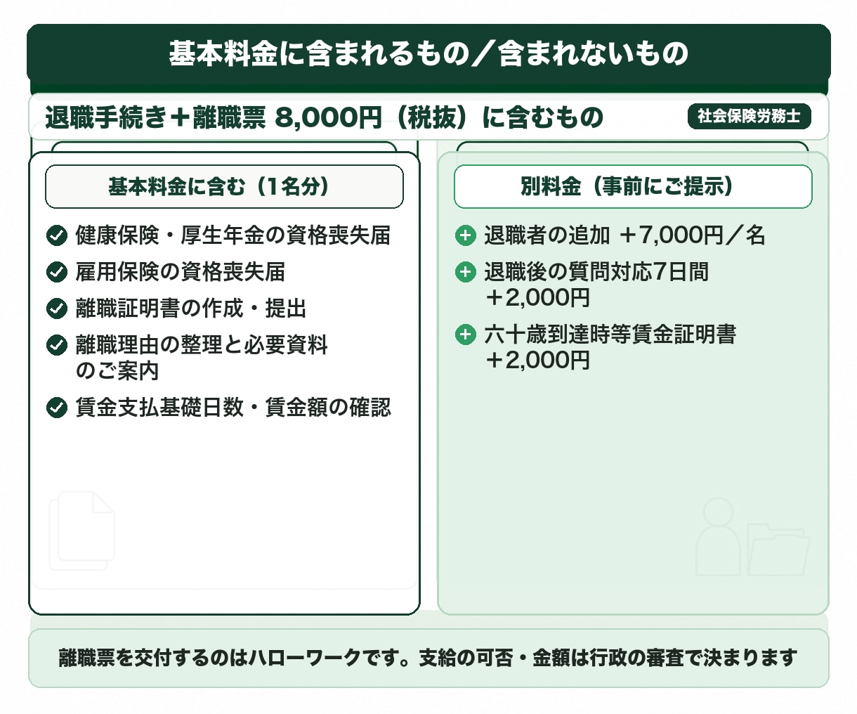 社労士が退職手続きと離職票作成を代行します 1名8,000円｜離職理由の整理から電子申請まで5営業日 イメージ2