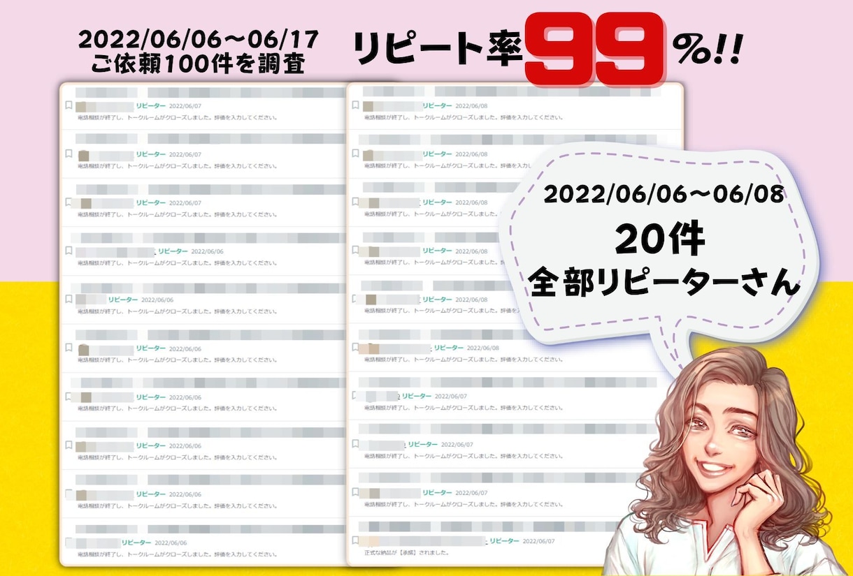 月間ご依頼件数351件！【集客方法】丸ごと教えます 【販売実績30件以下】の方限定！90分つきっきりでアドバイス イメージ6