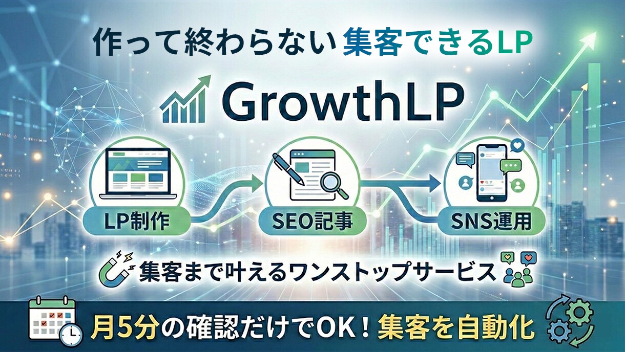 プロライターによる継続な集客をお手伝いします LP制作＆デザイン＋ブログ＋SNSまで一括対応 イメージ1