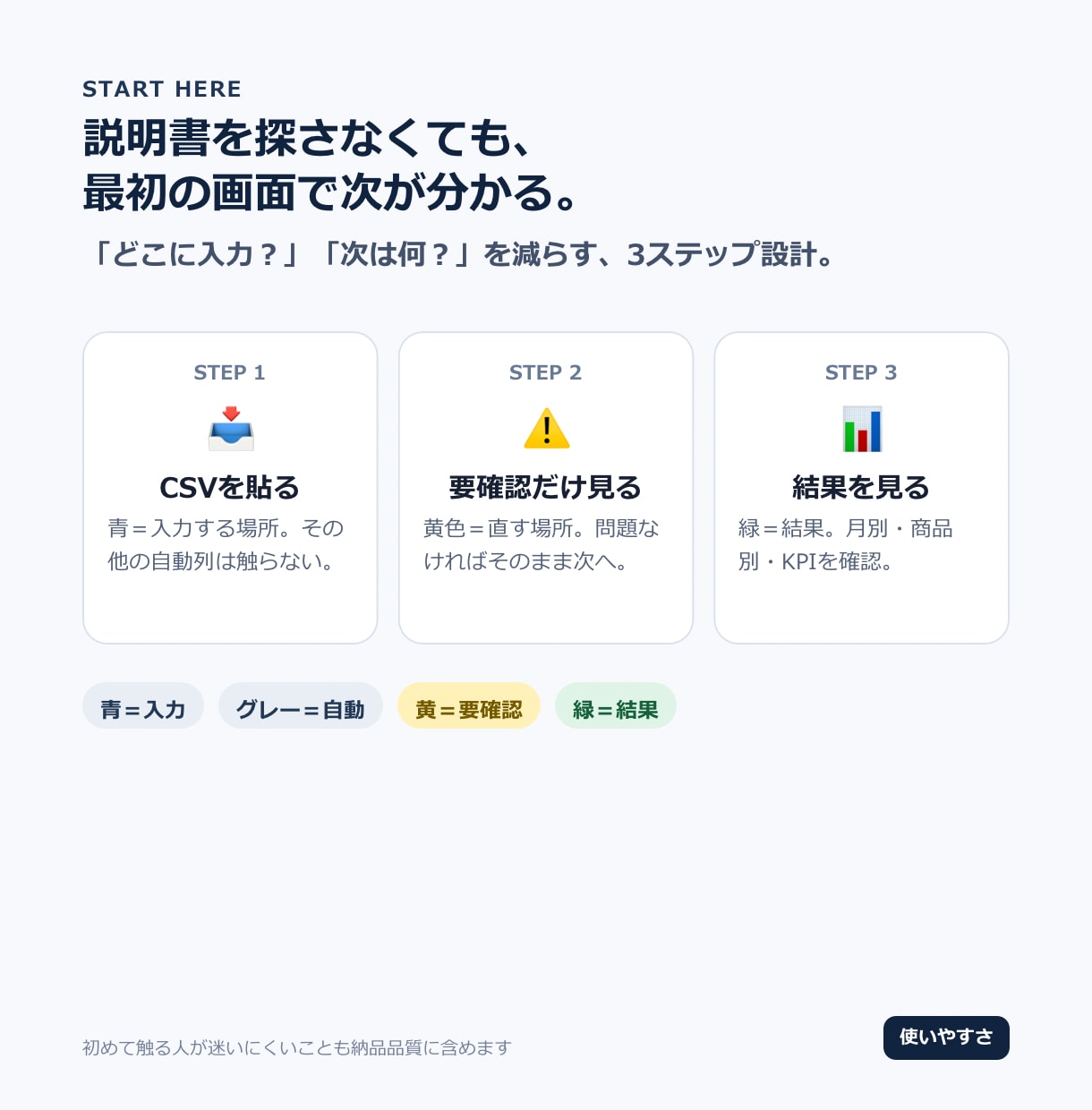 毎月のCSVを貼るだけで集計する表を作ります GAS不要｜ミス行を分けて月別・商品別に集計 イメージ4