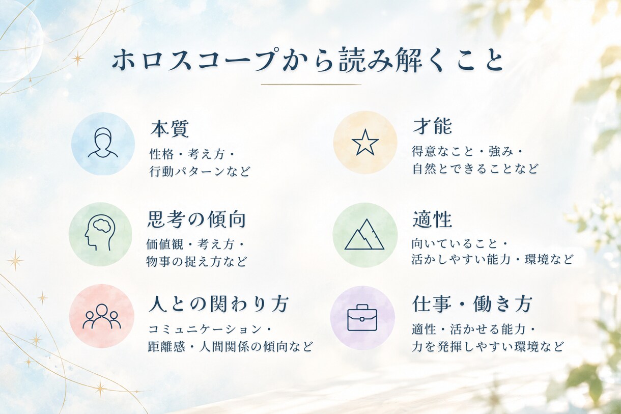 ホロスコープから本質・才能・適性を読み解きます 自分を知る自己分析鑑定をします イメージ3