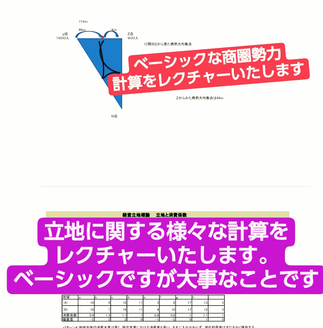 飲食・小売等出店地域の立地環境計算方法等を教えます 出店対象地域のメリット、デメリットがわかるようになります。 イメージ2