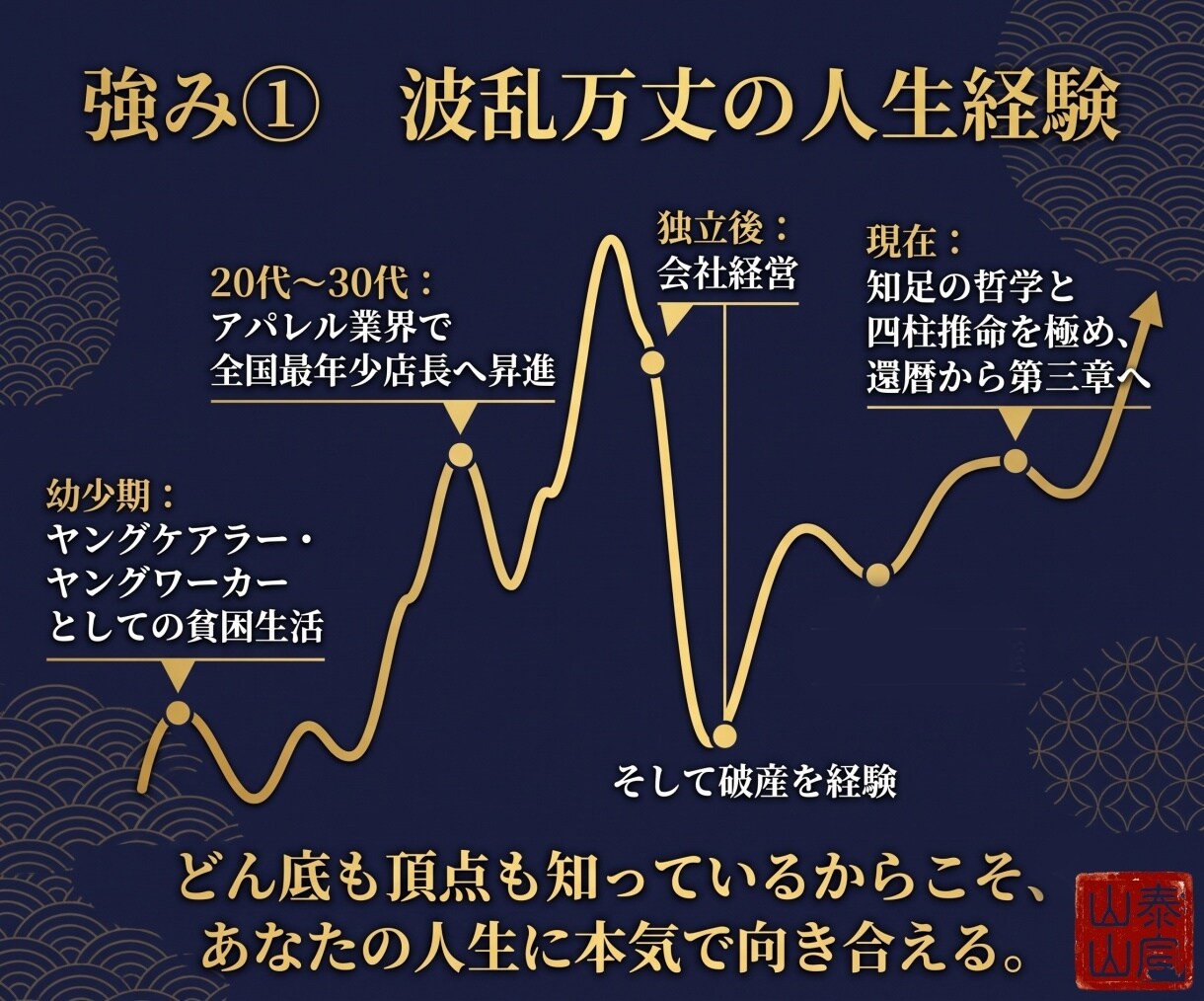 人生経験・経営・コンサル視点と四柱推命で導きます 性格・才能・仕事運。人生経験×経営視点×四柱推命で導く戦略書 イメージ7