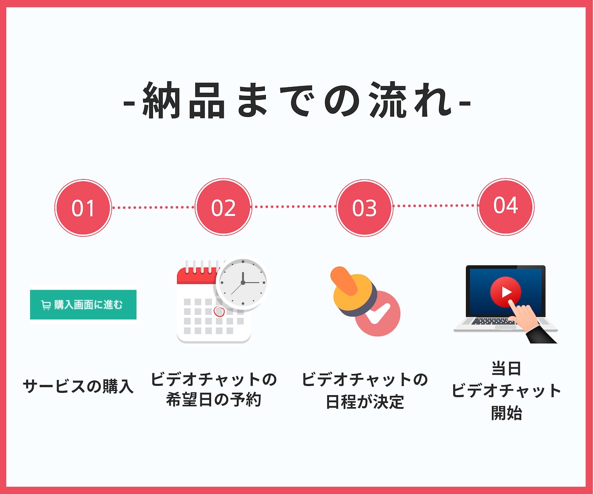 Chatworkの自動配信システムの相談のります 【フリーランス/中小企業】クライアント対応を効率化しませんか イメージ2