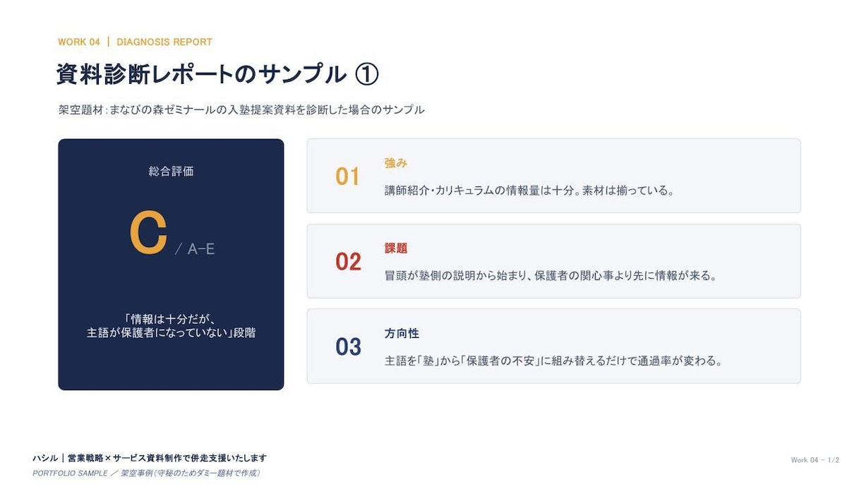 経営に並走し営業資料を診断します なぜ通らない？を1回のセッションで言語化します イメージ2