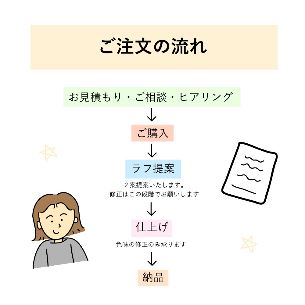 やさしい手書き風のSNSアイコンお描きます ペットやカップルもOK！ふんわりかわいい似顔絵アイコン イメージ5