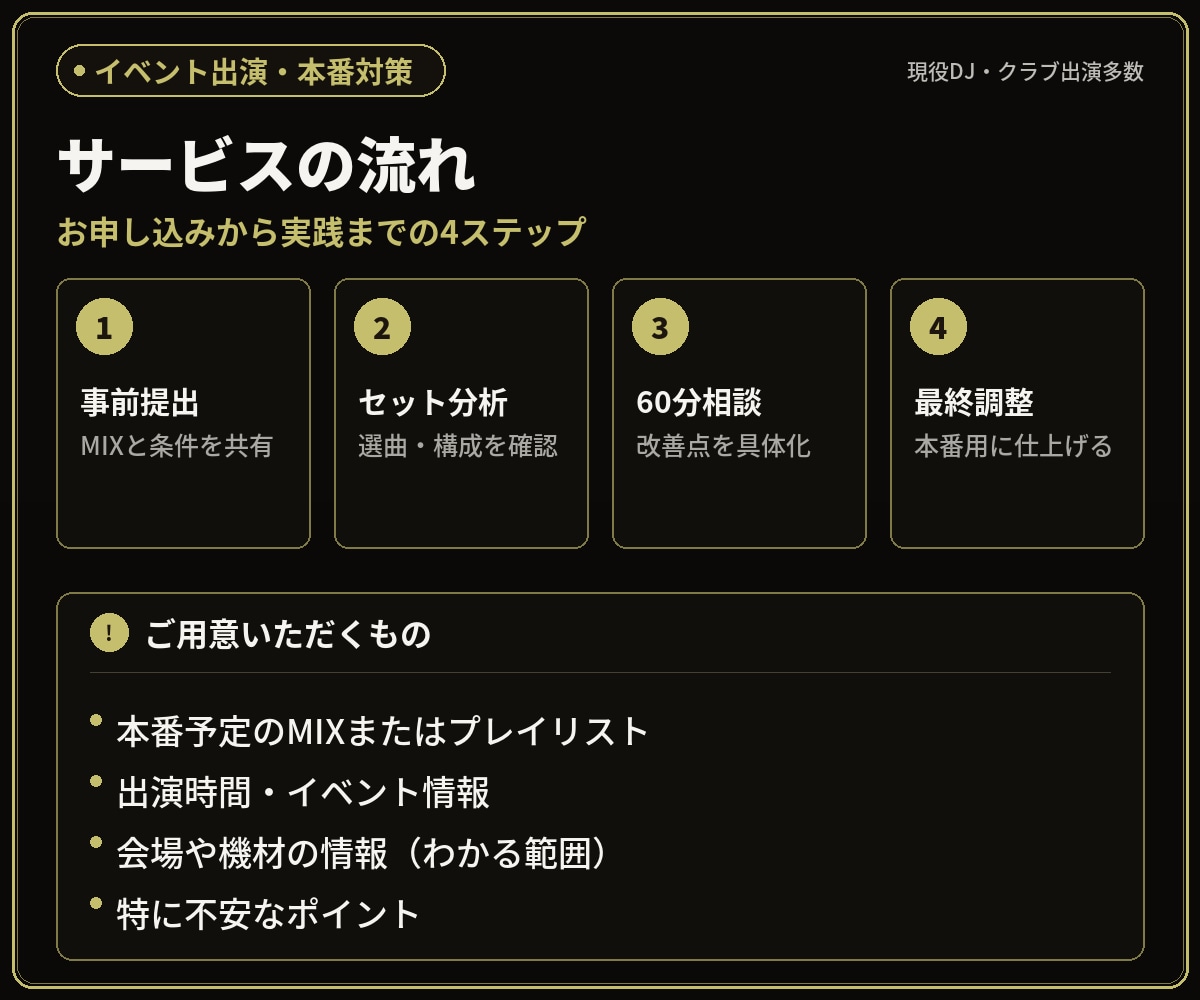 イベント出演前のDJセットをプロが最終調整します 選曲・構成・EQ・つなぎを分析し、本番の不安を減らす イメージ3