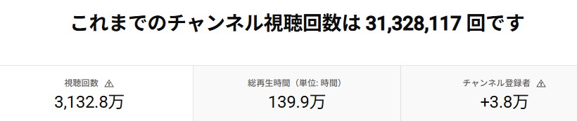 YouTube運営のコンサル・アドバイスをします 実体験から伝えるYoutube運⽤術 イメージ2