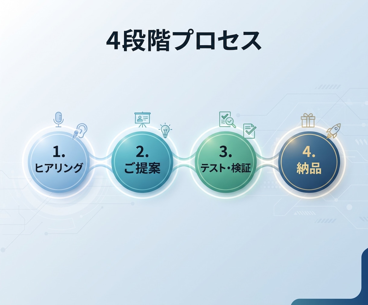 AIプロンプト作成・修正します 1,000回検証の専門家が業務最適化プロンプトを作成します イメージ9
