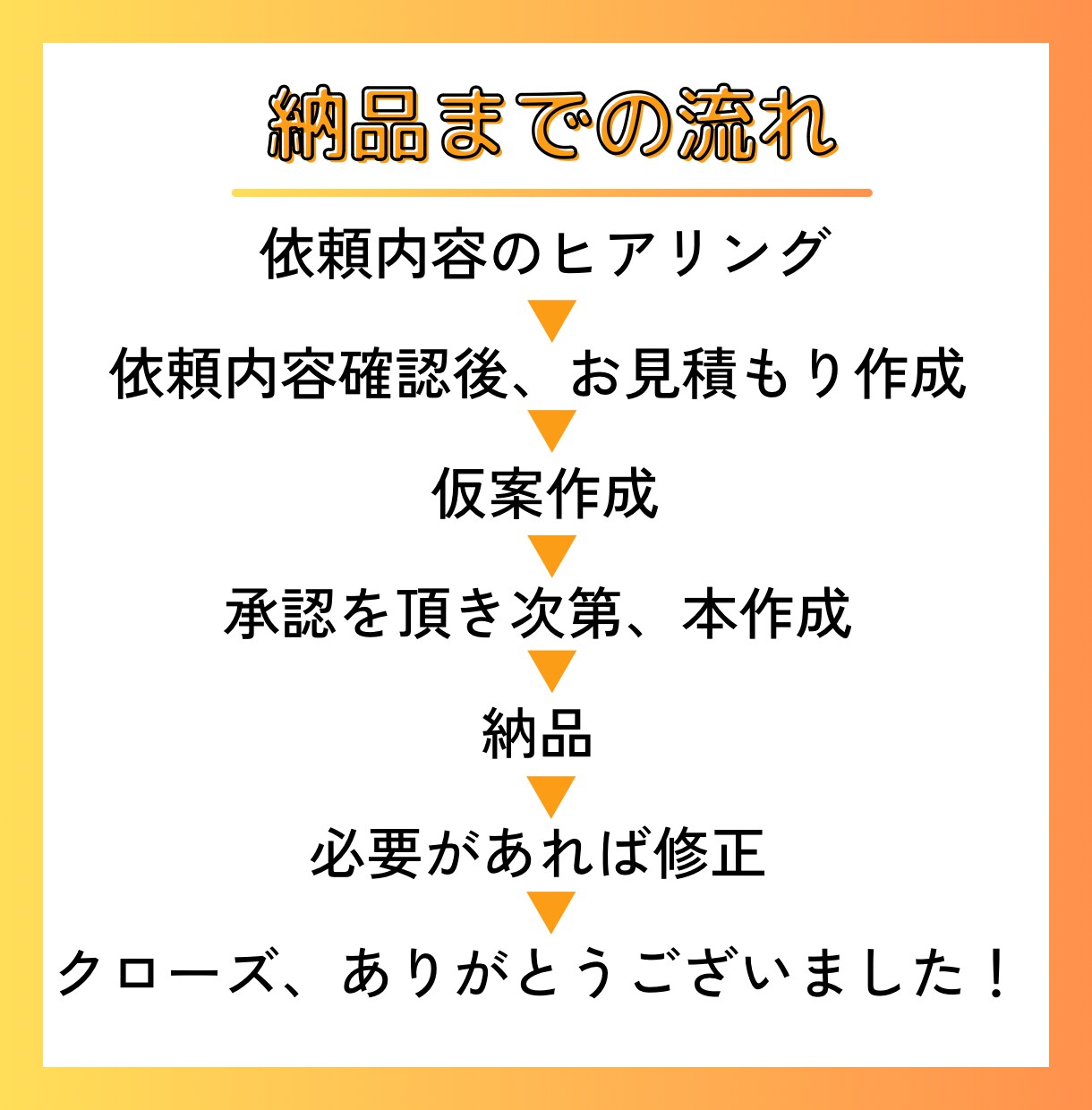 投稿頻度を上げたい方へ！時短テンプレート作成します インスタ投稿画像をあなたの理想に合わせて作成！ イメージ2