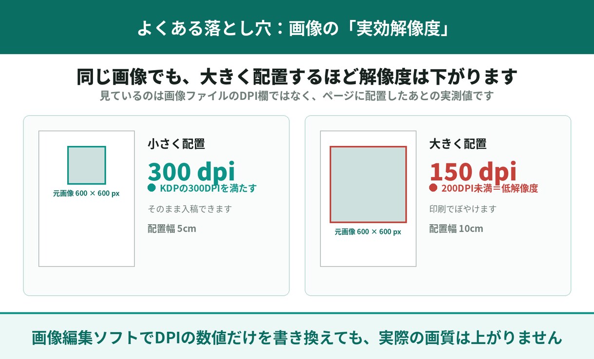 絵本・作品集・写真集の入稿PDFを作成します Amazonペーパーバック｜正方形・フルカラー・フチなし対応 イメージ7