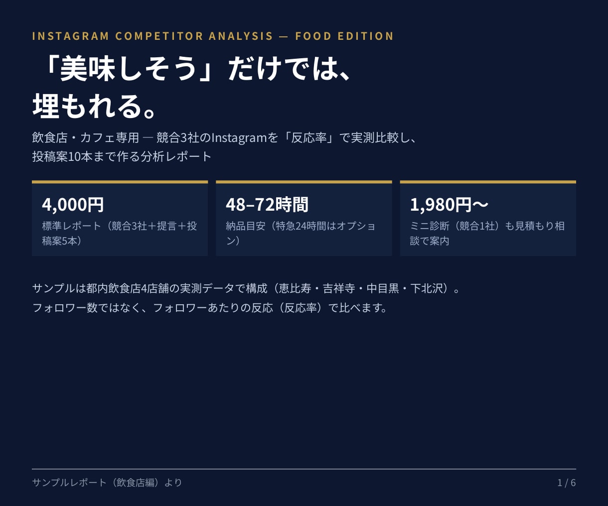 飲食店の競合3社を分析し投稿案10本を作ります 季節・看板・出来事で跳ねる。反応率で読む飲食店の競合分析 イメージ1