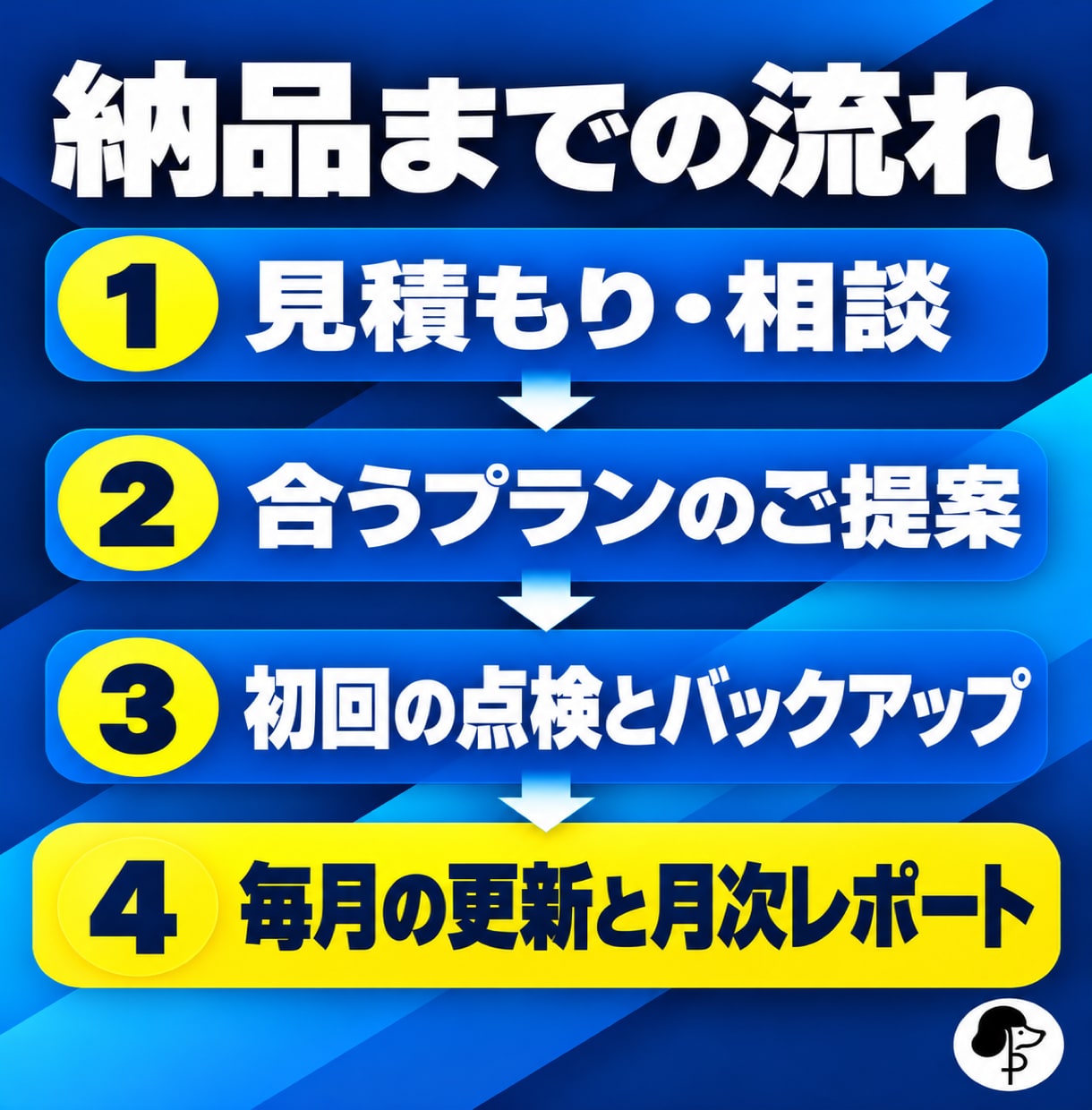 WordPressの保守を月額でお引き受けします 毎日の脆弱性監視・毎月の更新とレポート イメージ3