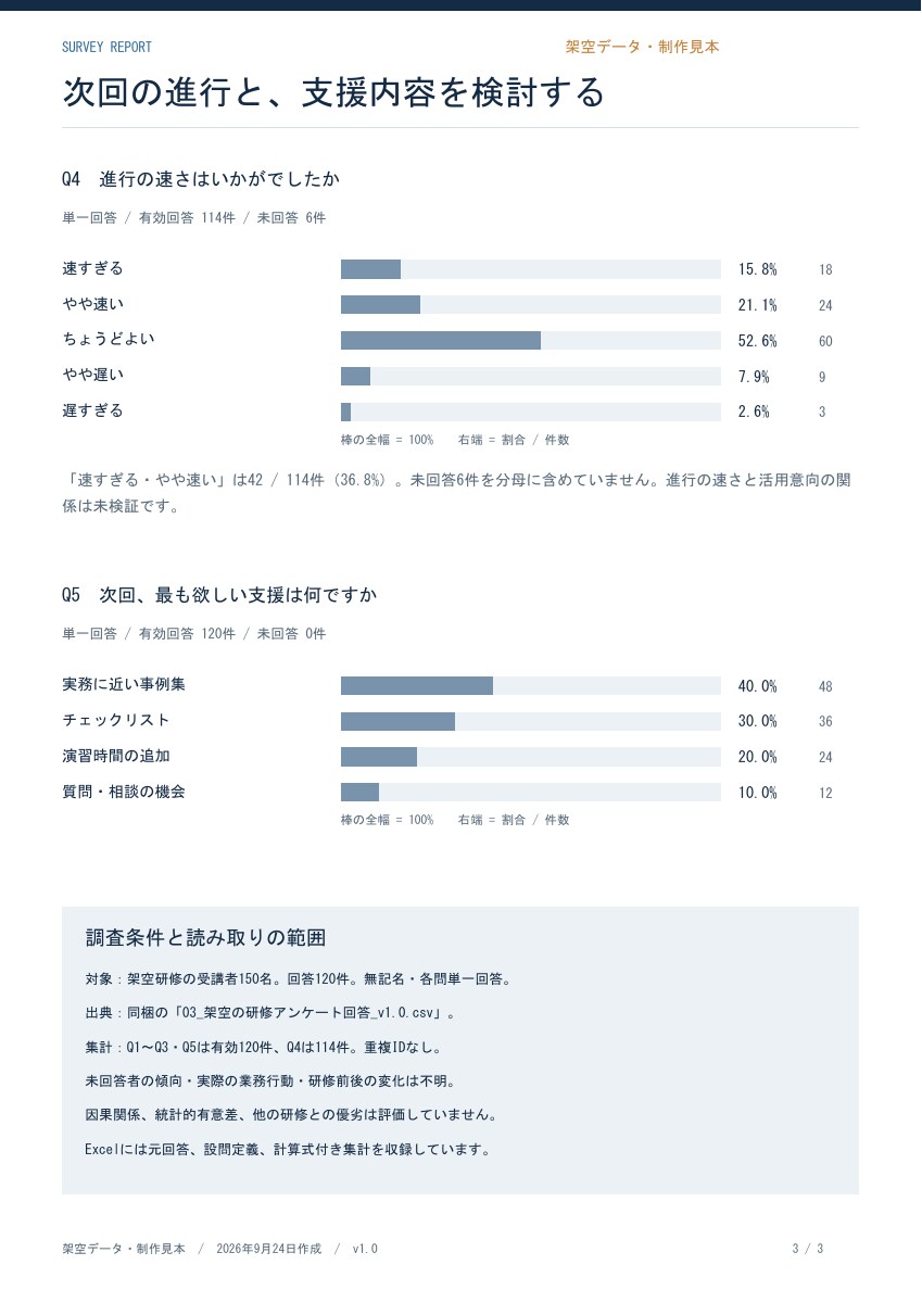 アンケート結果を集計し報告用資料に整えます Excel・CSV等から、グラフと要点付きの報告資料へ イメージ7