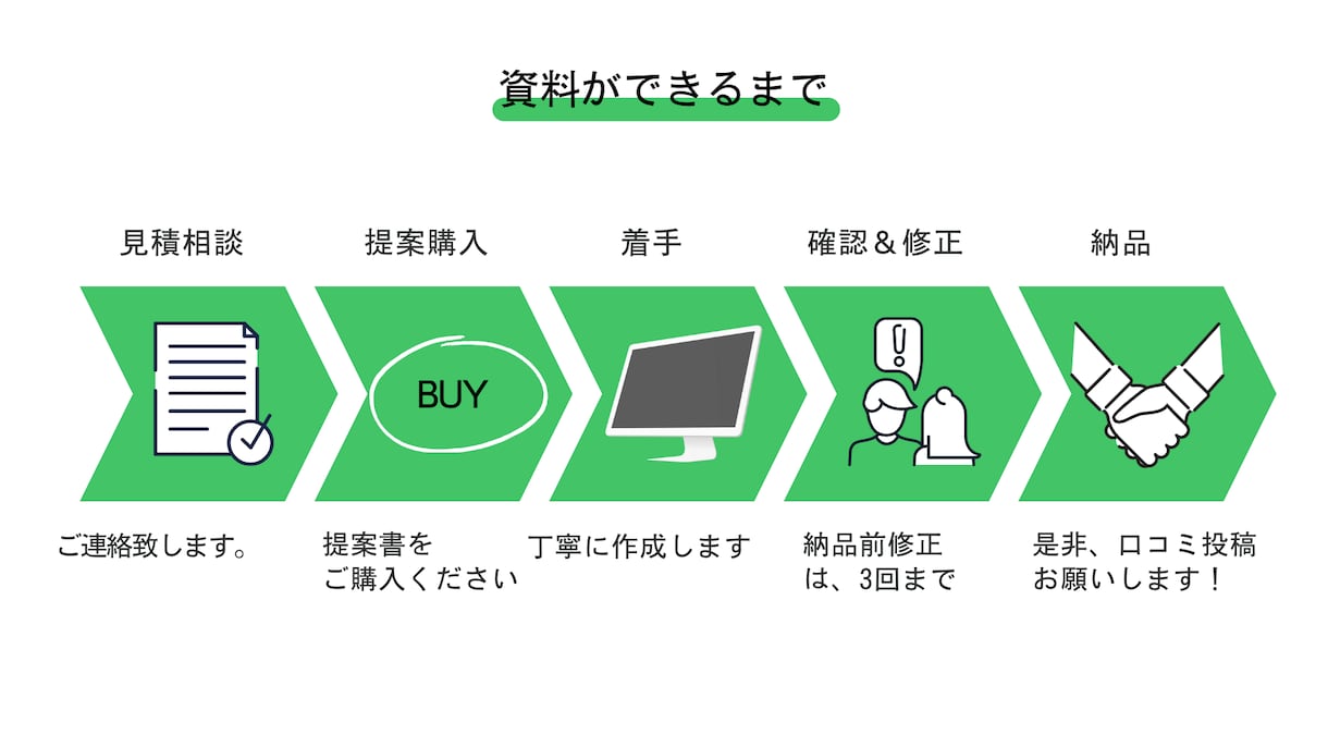 実績多数！現役SVが業務マニュアルの作成代行します 新人研修、引継ぎ、ナレッジ蓄積が必要なあなたへ イメージ8