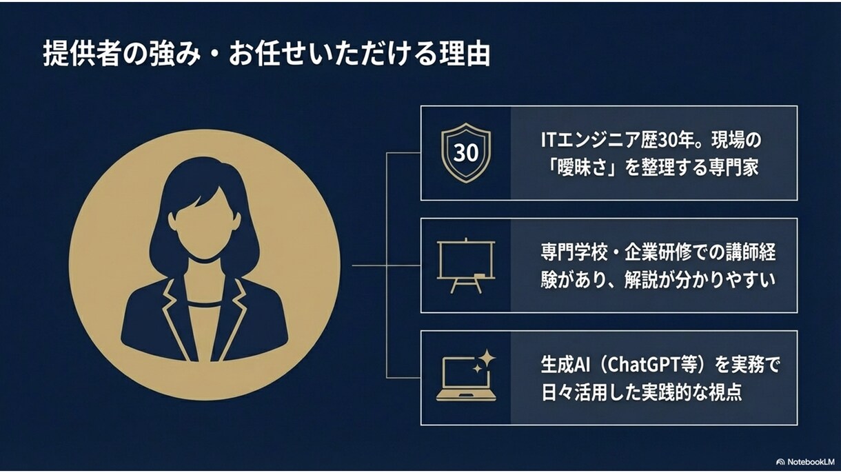 歴30年ITエンジニアがAI導入前相談を受けます AI導入で迷う中小企業向けに、論点を60分で整理します イメージ4