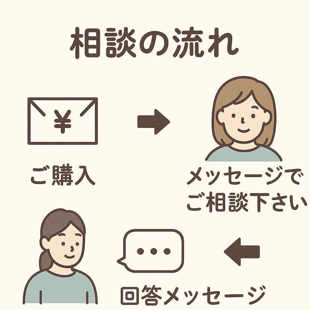 気持ちの整理をお手伝いします 有資格カウンセラーが返信します イメージ2