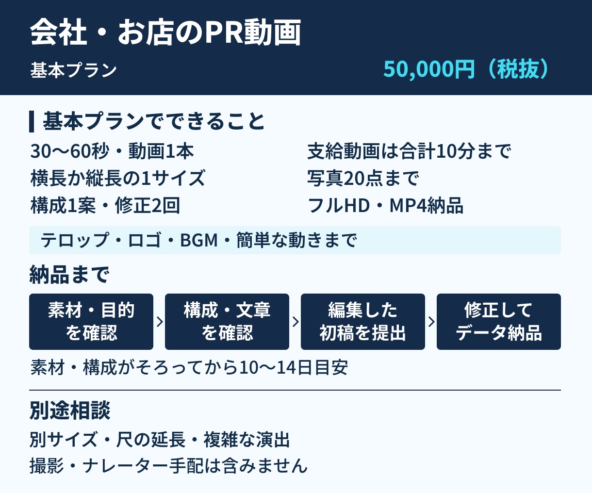 会社・商品・サービスのPR動画を制作します 30〜60秒で、伝えたい魅力を見やすく整理 イメージ2