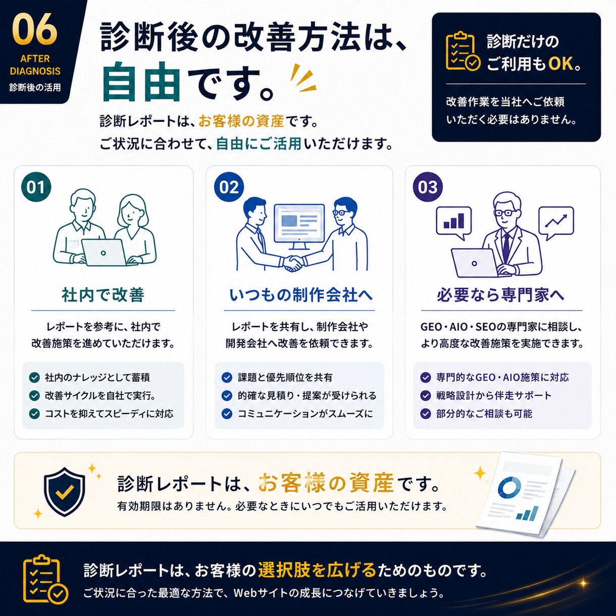 あなたの会社のAI検索対応を詳しく診断します GEO・AIO・SEOを分析し改善点までレポート イメージ6